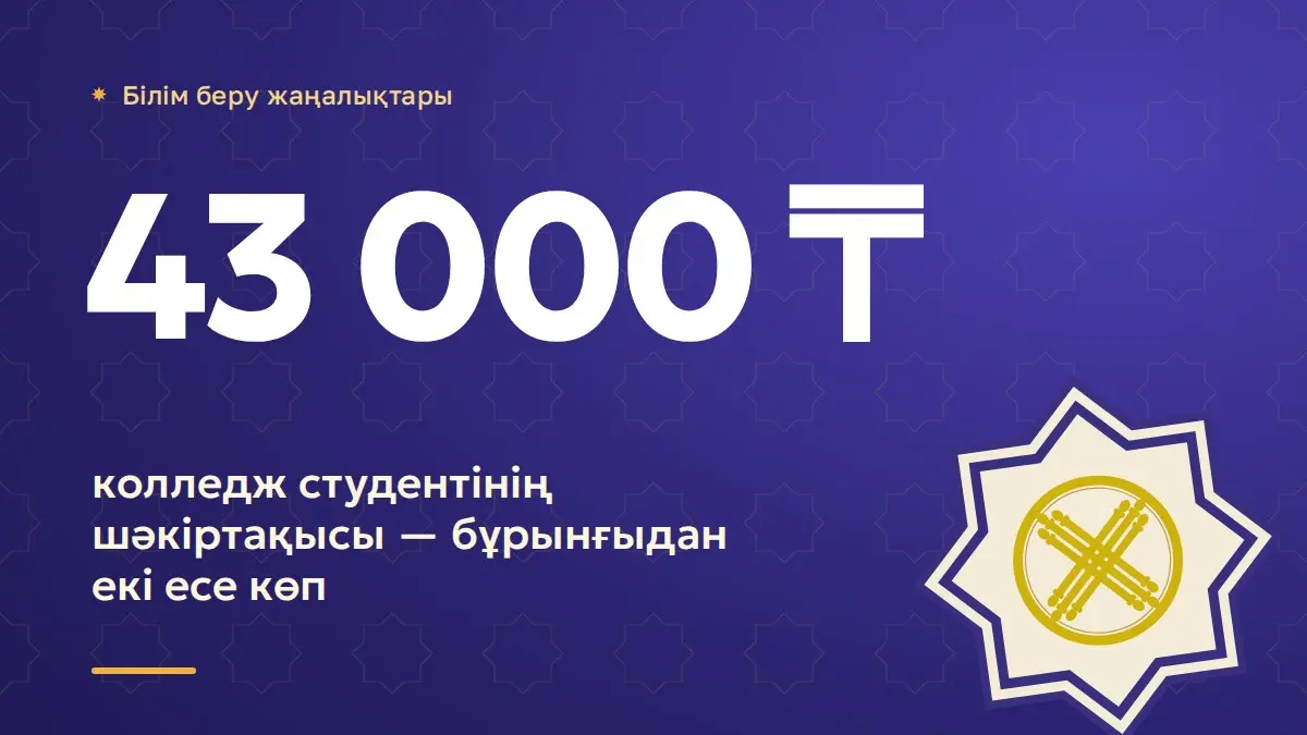 Колледж студенттерінің шәкіртақысы екі есе өсіп, 43 мың теңгеге жетті