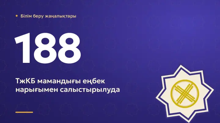 Колледж мамандықтарының тізбесі еңбек нарығымен салыстырылуда