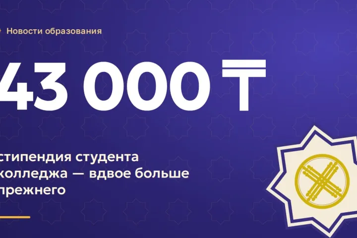 Стипендия студентов колледжей выросла вдвое — до 43 тысяч тенге